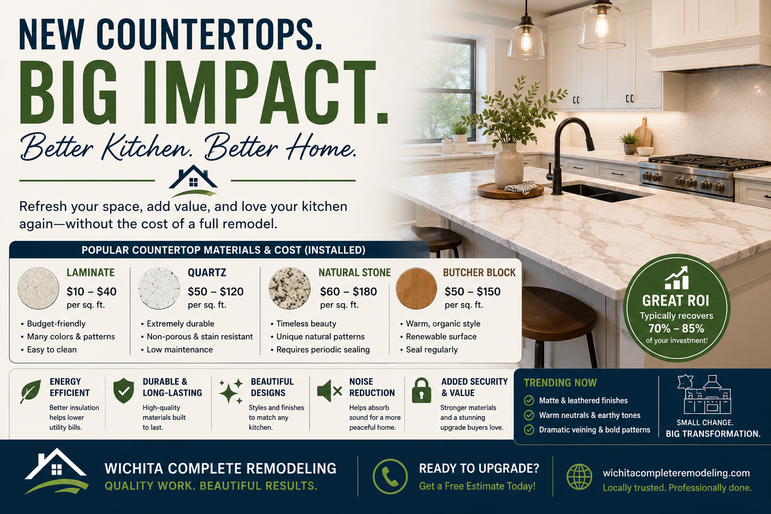 Kitchen Countertop Replacement