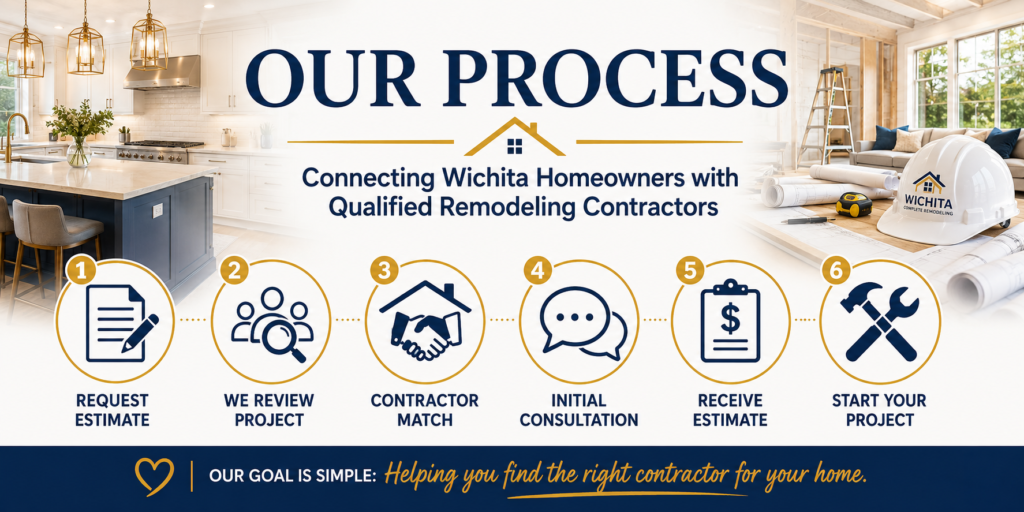 Our Process